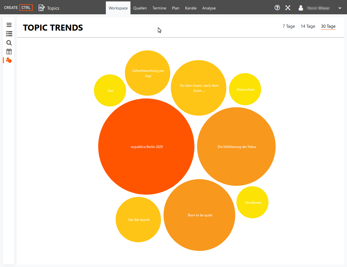 Topics Workspace - Darstellung der Funktion Topic Trends
